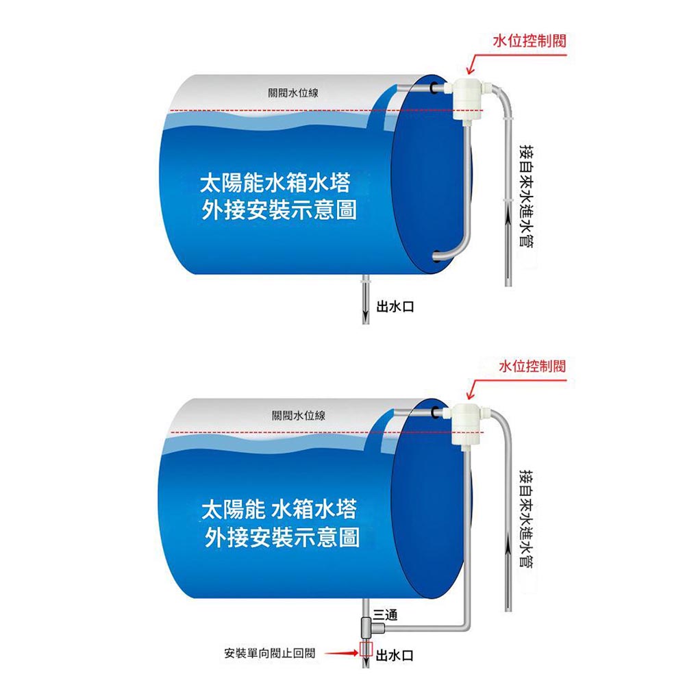 水位浮球6分上進水, , large