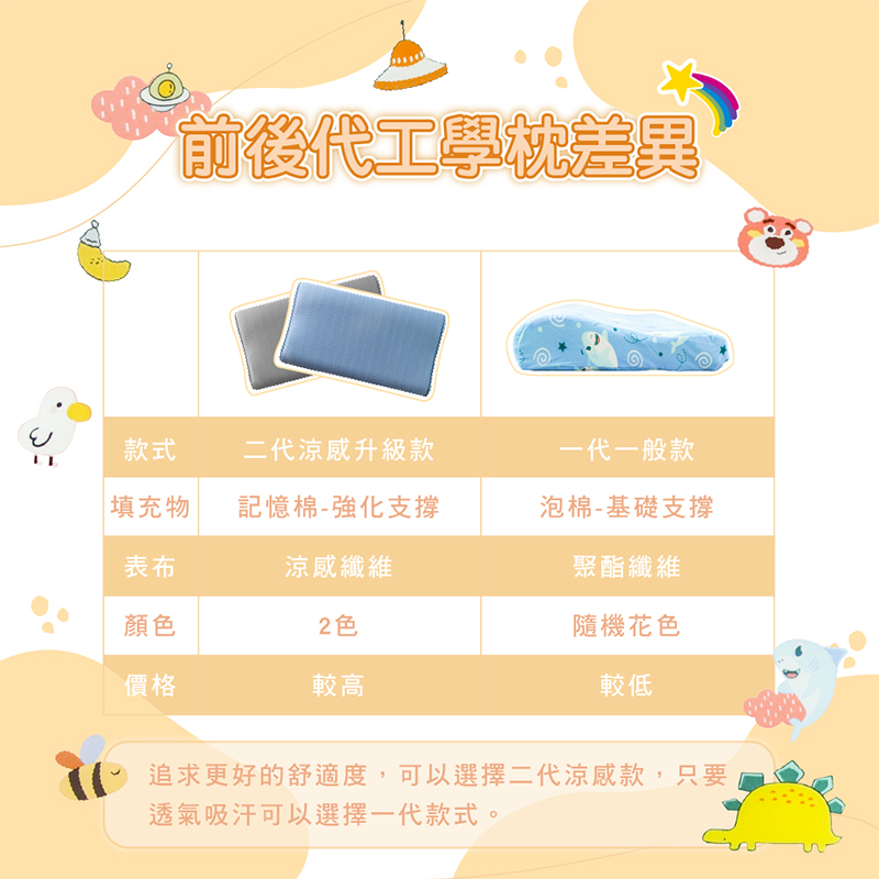 ［熊棉］兒童工學枕一般款｜女寶款｜花色隨機｜兒童枕  枕頭 兒童必備 育兒好物 工學枕, , large