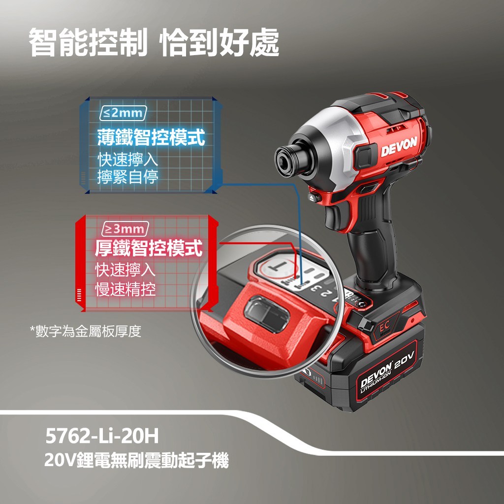 WIN五金 DEVON 大有 20V 無刷衝擊起子機 <5762-Li-20+4.0電池組> 240牛頓米 單手快換軸套 薄鐵厚鐵模式, , large