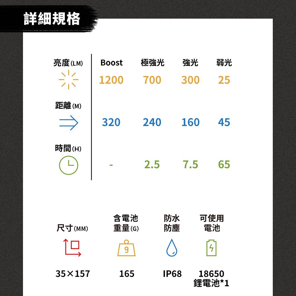 【德國Ledlenser】P6R 充電式伸縮調焦手電筒, , large