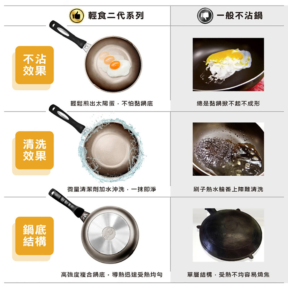 【日本Peacetar必仕達】澳洲原礦 手工鑄造 輕食不沾平底鍋26/28/30cm 不沾鍋 平底鍋 不粘鍋 炒鍋, , large