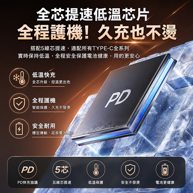 [翊承]【免運 + 贈品】PD 120W 中空炫彩手機閃充編織線TYPE-C TO TYPE-C, , large