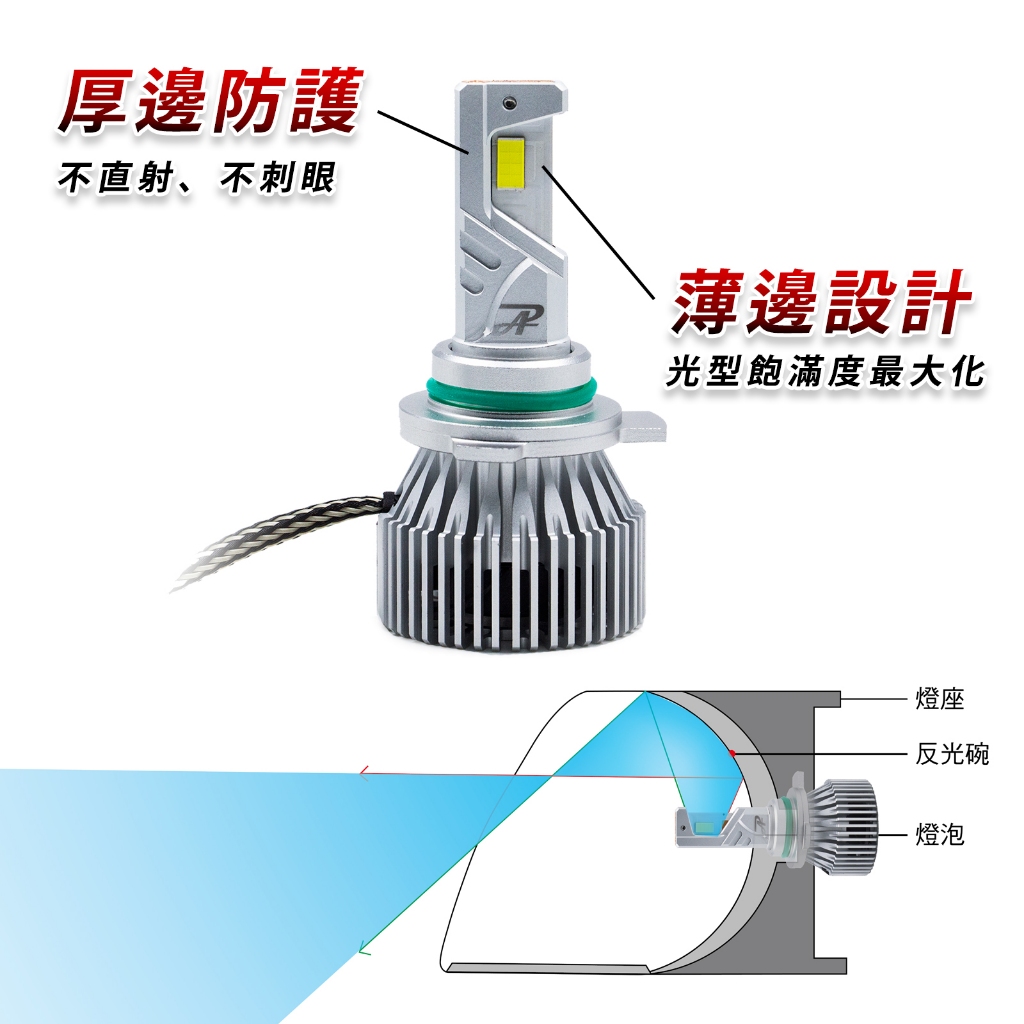 【PA LED】直上 PGO 彪虎 TIGRA H1 LED 白光 鹵素光 魚眼 頭燈 大燈 迷你尺寸, , large