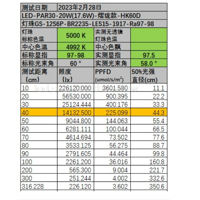 【君沛植物燈】嚴選 5000K白光 PAR30 LED 20W 聚光燈泡 (K1光譜) 高PPFD 適用塊根、龍舌蘭, , large