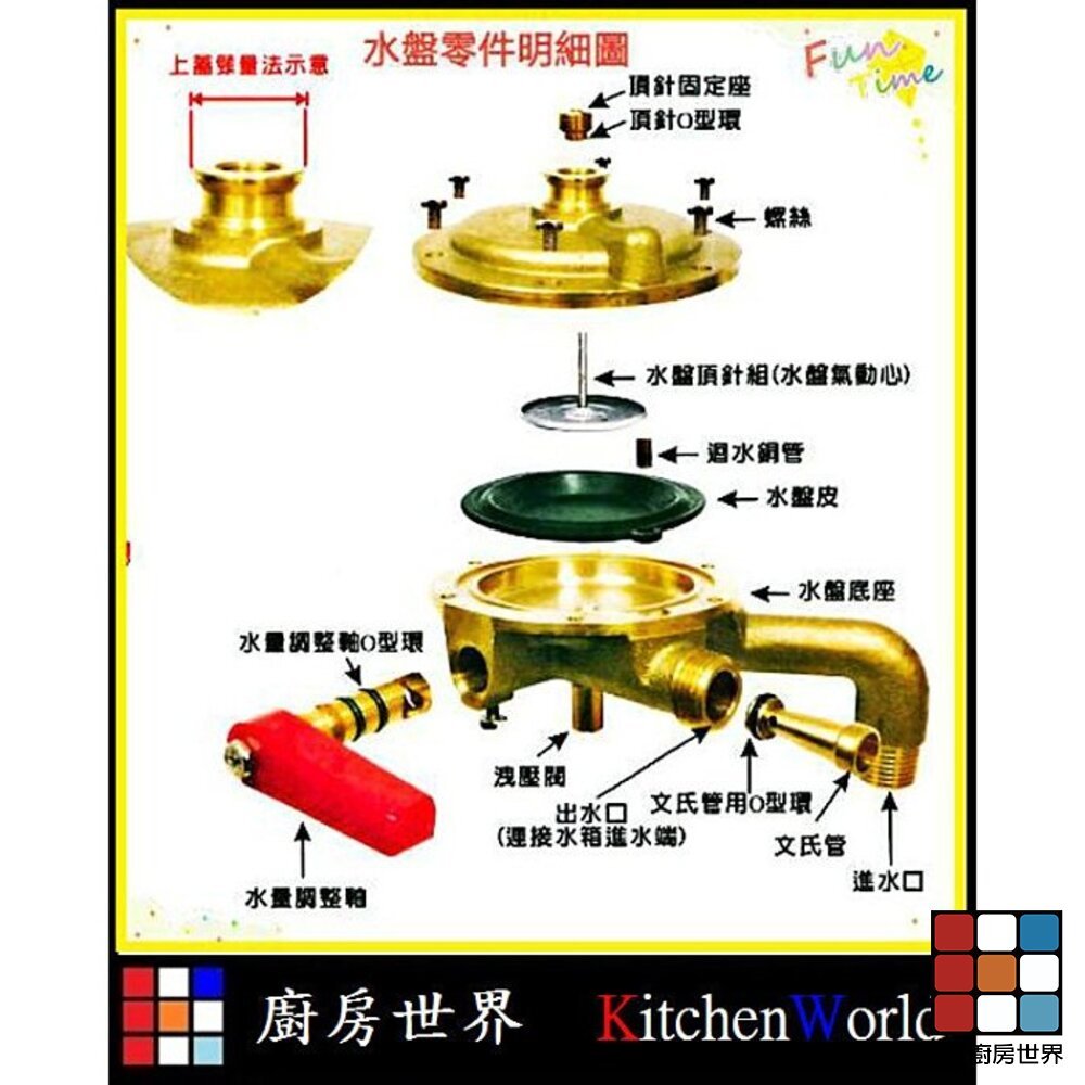 【KW廚房世界】高雄 熱水器零件 全銅製圓頭水盤組／送止水墊片, , large