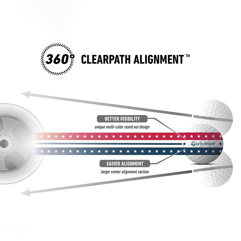 TaylorMade 高爾夫球 Tour Response Stripe USA 2025版 12入/盒 三層球, , large