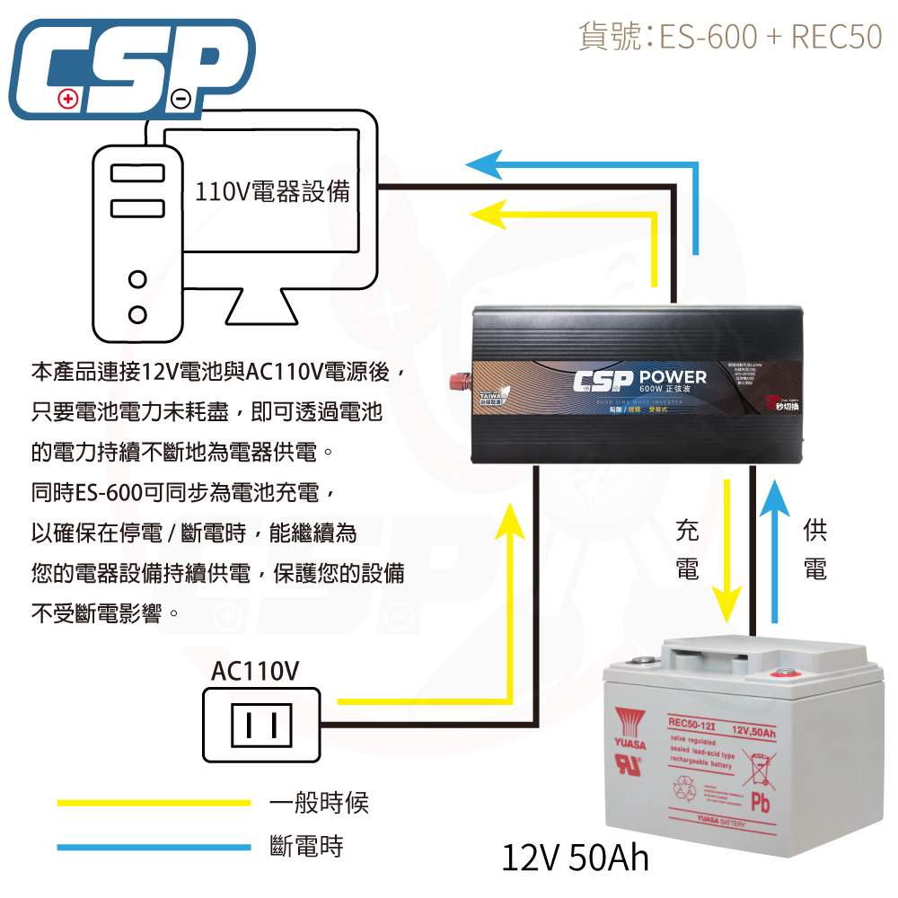 【CSP】逆變器600W ES-600W  REC50-12發電機 純正弦波電源轉換器 12V50Ah 船釣用電 露營設備 攤販燈具, , large