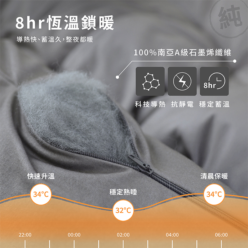 100% Graphene Bear Warm Blanket, , large