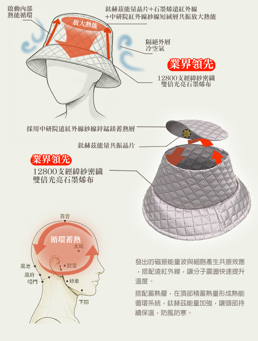 生命磁 鈦赫茲鋅錳鎂能量循環帽 粉-XL, , large