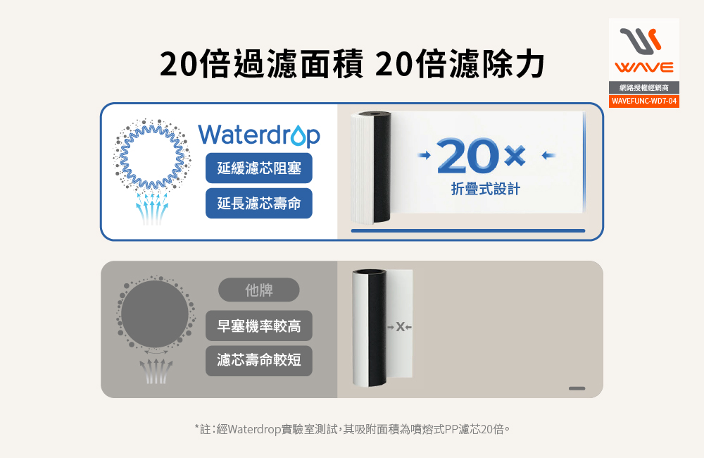 Waterdrop 10UB超濾中空絲膜 廚下淨水設備, , large