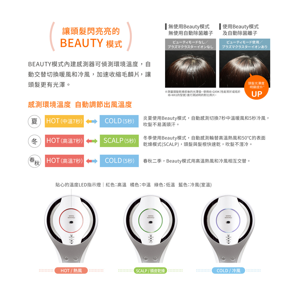 SHARP 夏普 雙氣流智慧吹風機 珍珠白 IB-WX1T-W, , large