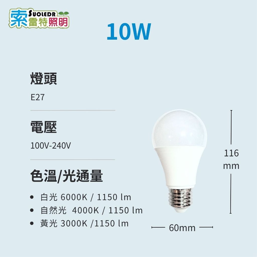 [寶旺旺] SUOLEDR 索雷特 E27 10W LED省電燈泡 護眼無藍光 安規認證 (白光6500K), , large