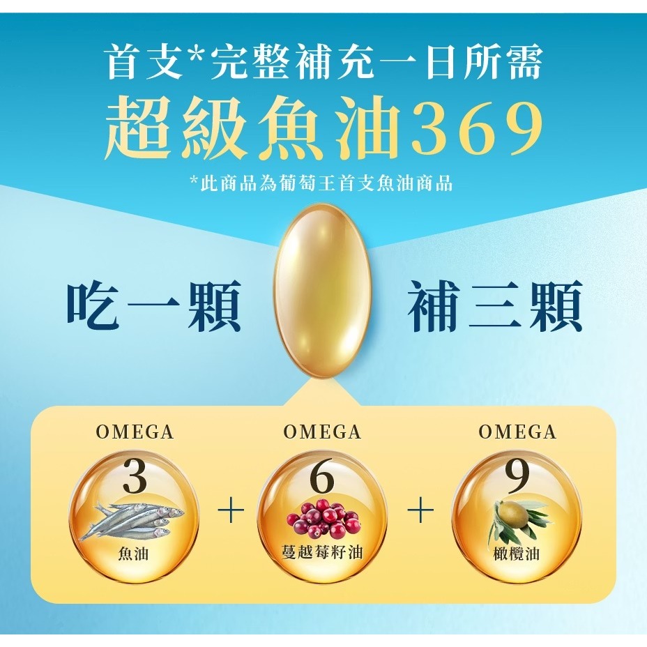 【葡萄王】 超級魚油369複方軟膠囊120粒x2盒 共240粒 (Omega369), , large
