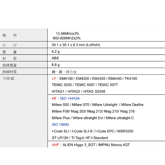 昌運監視器 圓形Mifare 13.56MHz 鑰匙圈 磁釦 感應鑰匙圈 圓釦 圓扣 感應扣 感應釦, , large