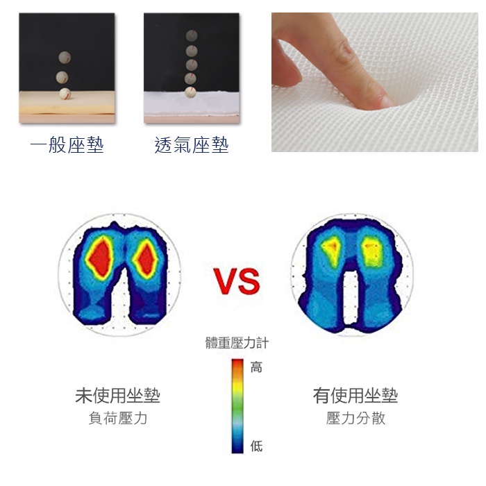 【格藍傢飾】AIR Fit 涼感支撐透氣座墊-3人座 坐墊涼墊省電空氣坐墊可水洗, , large