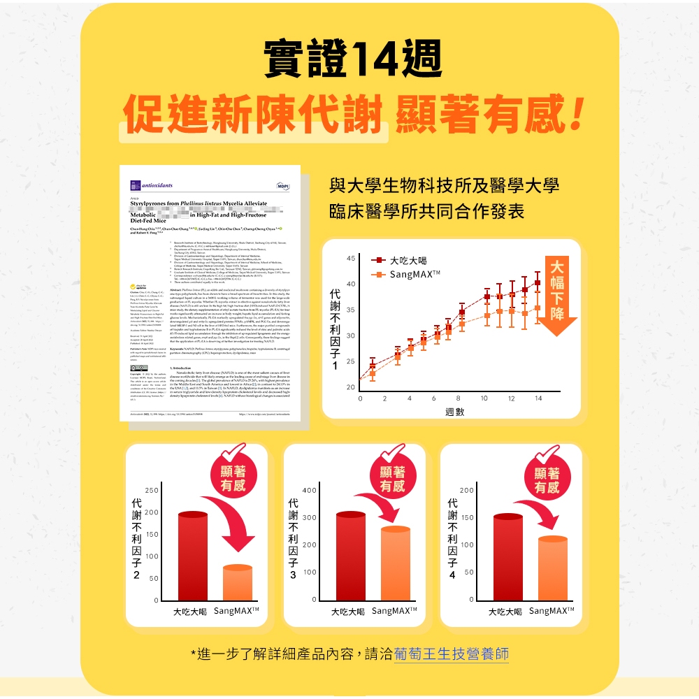 【葡萄王】 超極薑黃MAX複方膠囊 60粒 (薑黃 桑黃 胡椒鹼), , large