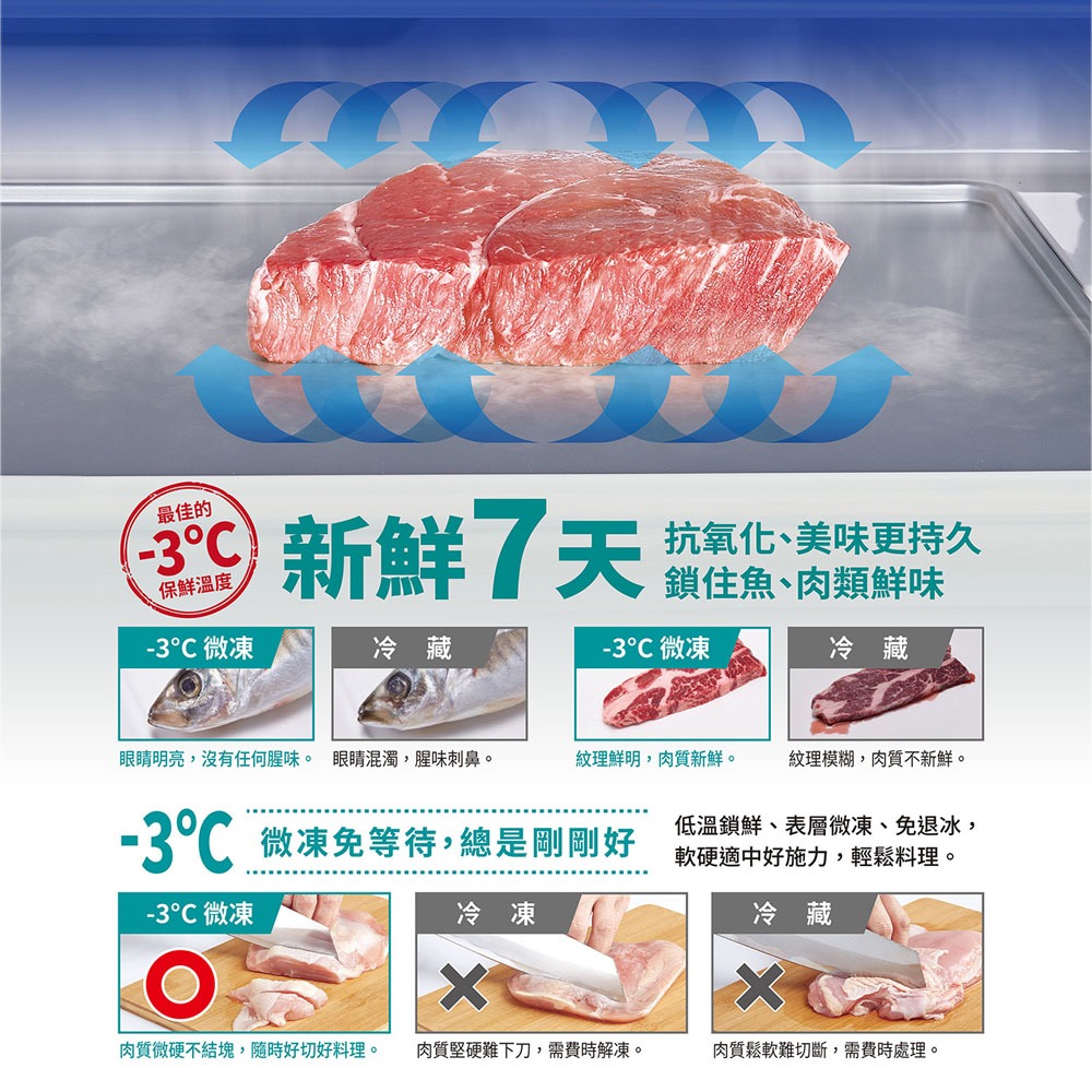 SANLUX 台灣三洋 606公升 一級節能台灣製-3&deg;C變頻微凍室三門電冰箱 SR-V612C, , large