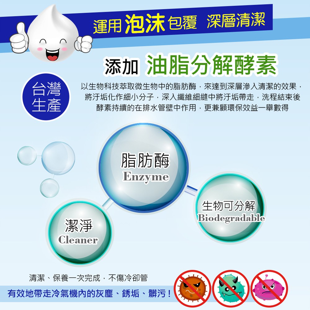【多益得】 ALL Clean冷氣抗菌清潔劑(一瓶可以清洗3台居家冷氣機)/, , large