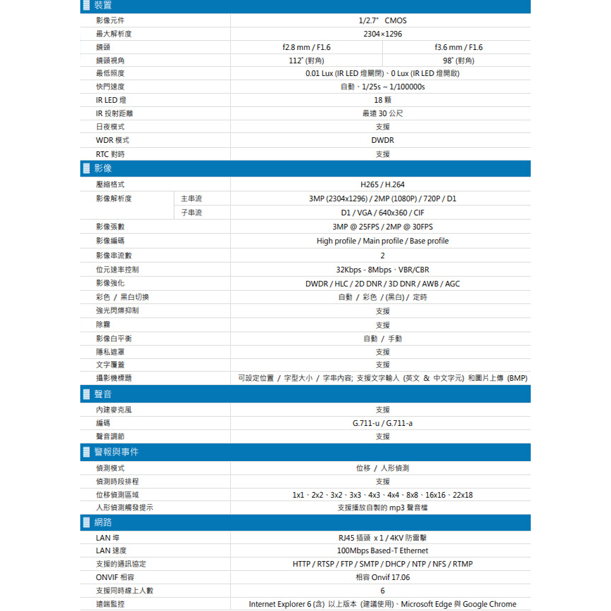 昌運監視器 AVTECH 陞泰 DGM3202SCT(DGM3204SCT) 300萬紅外線半球網路攝影機 內建麥克風, , large