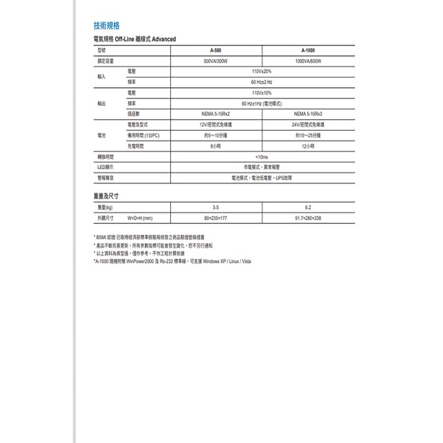 昌運監視器 Eaton 伊頓 飛瑞 A-1000 (A1000) 離線式 1000VA 110V UPS 不斷電系統, , large