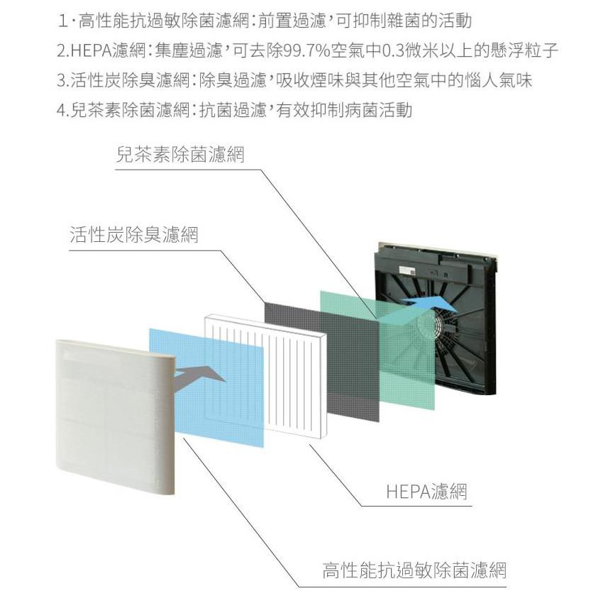 &plusmn;0 PMZ XQC-X020 X020 正負零 空氣清淨機 專用濾網 濾網 濾芯 空淨機專用 原廠公司貨, , large