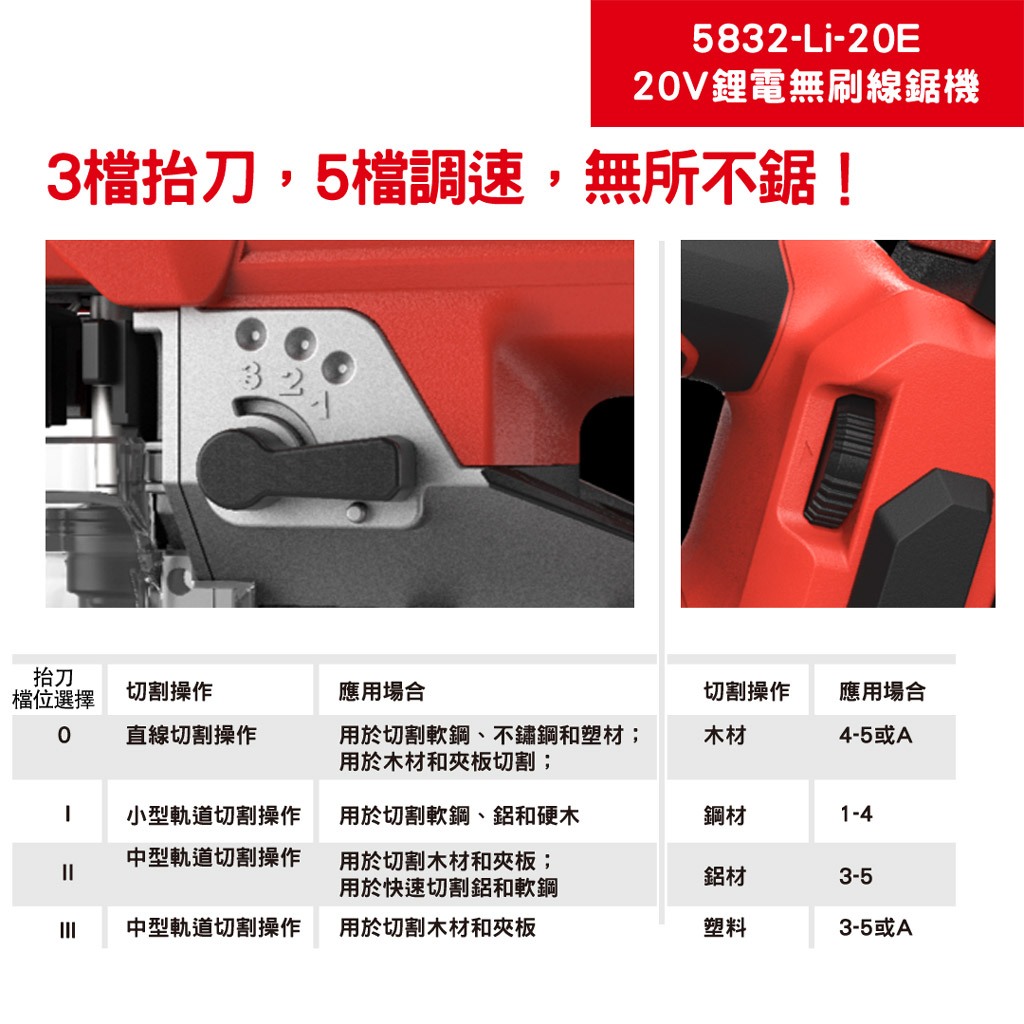WIN五金 DEVON 大有 20V 鋰電無刷曲線鋸 <5832-Li-20E+5.0電池組>  多角度切割 三段抬刀設計 五段調速, , large