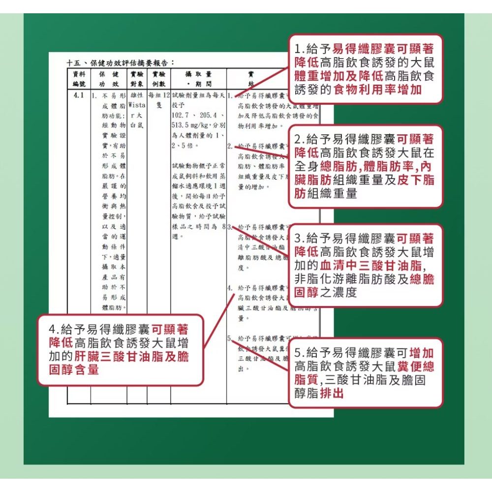 【葡萄王】 易得纖 益生菌膠囊60粒x2盒 共120粒  (國家健康食品認證 不易形成體脂肪), , large