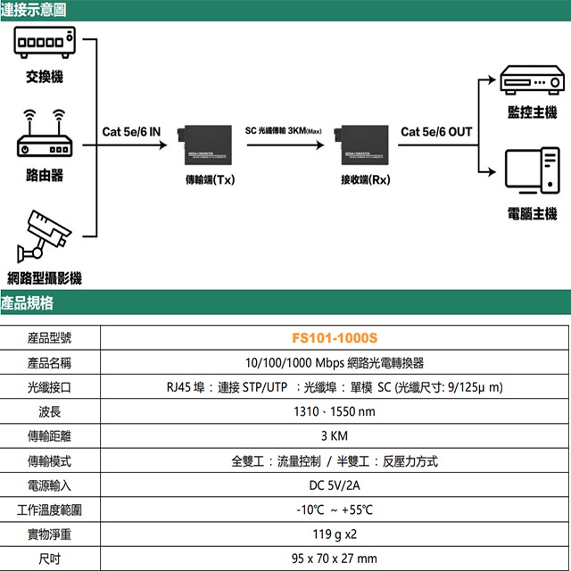 昌運監視器 FS101-1000S 10/100/1000Mbps 單模單纖 網路光電轉換器 傳輸距離3KM, , large