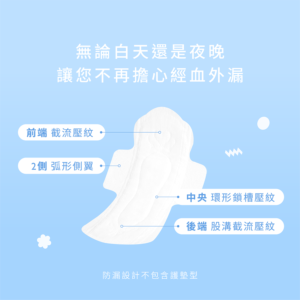 【康菲COMFIZ官方直營】超薄涼感衛生棉護墊｜薄荷涼感 衛生棉 護墊 涼感衛生棉 透氣 親膚 輕薄 超吸水 防塵包裝, , large