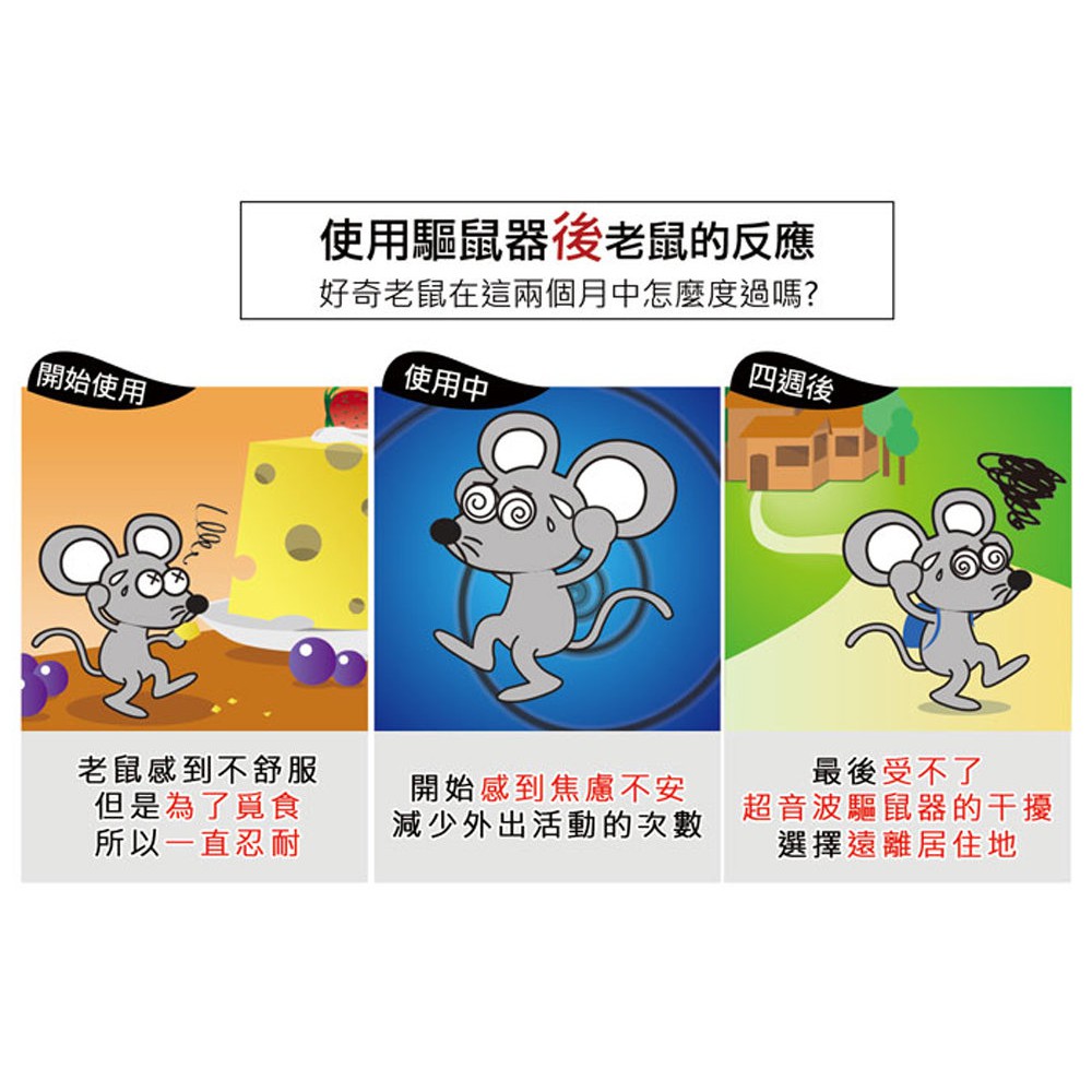 GS MALL 台灣製造 超音波三合一驅鼠機 物理驅鼠器 強效驅鼠 超音波驅鼠 三合一 驅鼠 驅鼠器 除蟲驅鼠 強效驅鼠, , large
