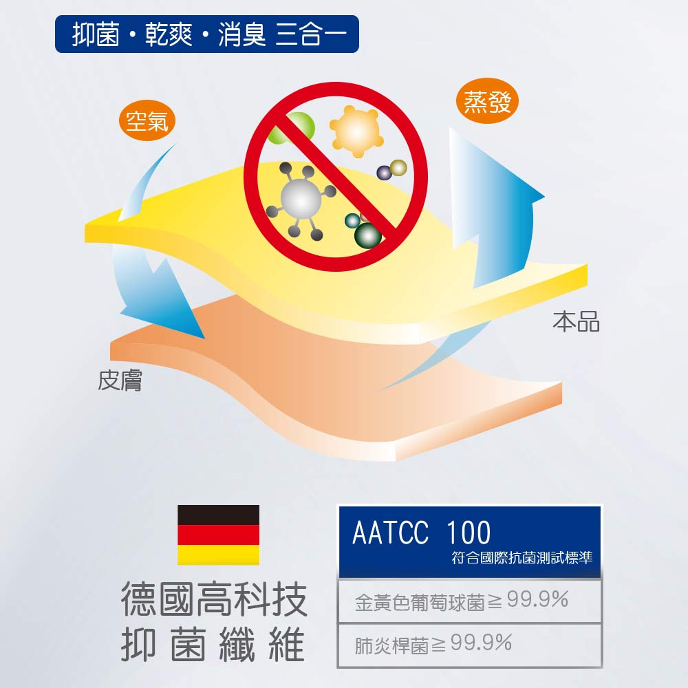 【D&G】8雙組-速效機能1/2五趾女襪(D425 抑菌消臭氧化鋅), , large