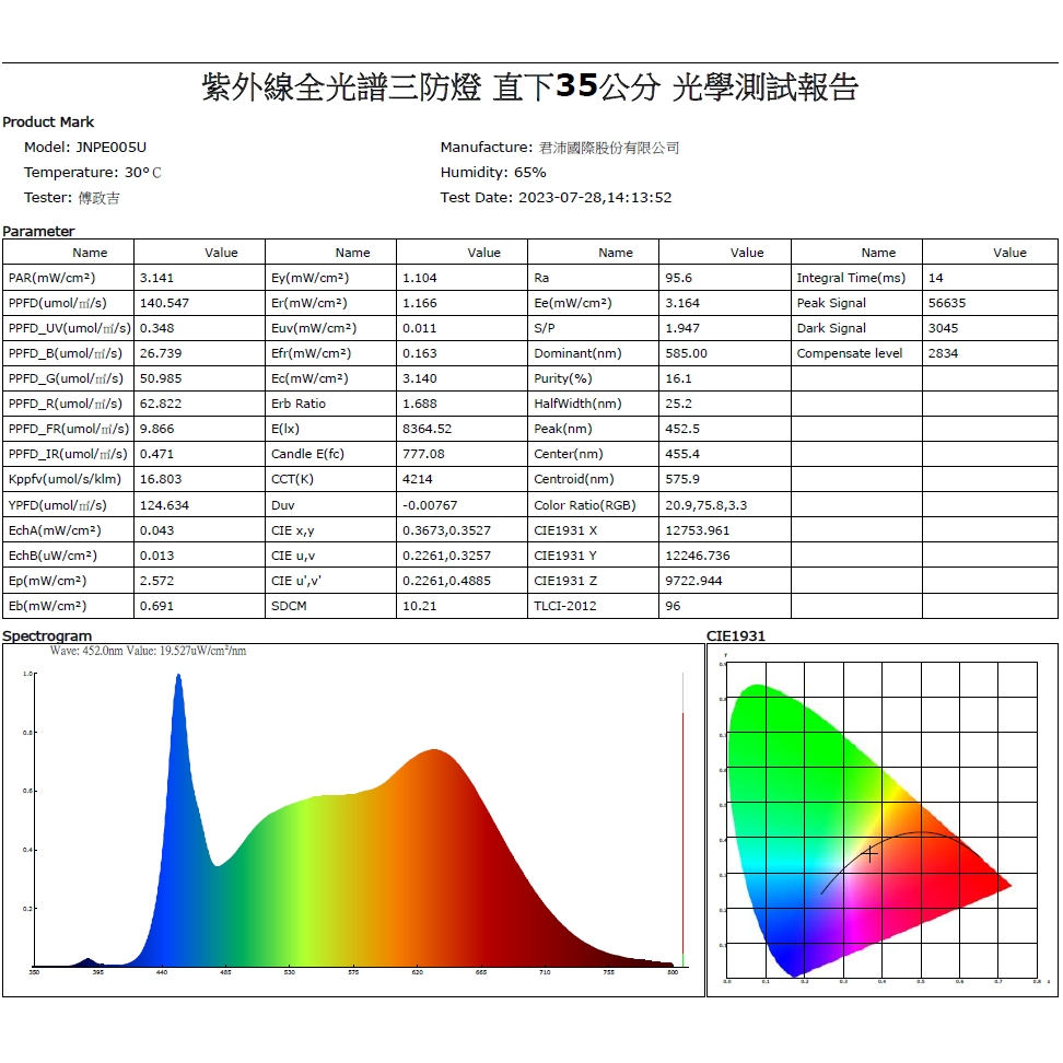 【君沛】UV紫外線 3呎 40W 防水植物燈 全光譜 三防燈 LED生長燈 多肉顯色 龍舌蘭 控養防徒長 植物架補光, , large