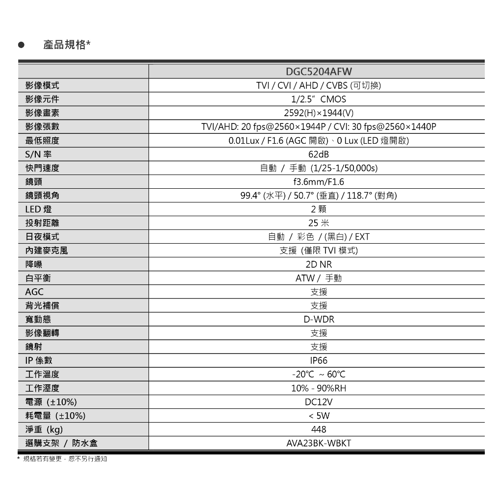 昌運監視器 AVTECH 陞泰 DGC5204AFW 500萬 四合一 AVColor 全彩半球型攝影機 內建麥克風, , large