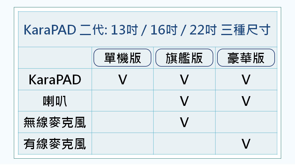KaraPAD II 16吋智慧聲控卡拉OK觸控一體機(單機版), , large