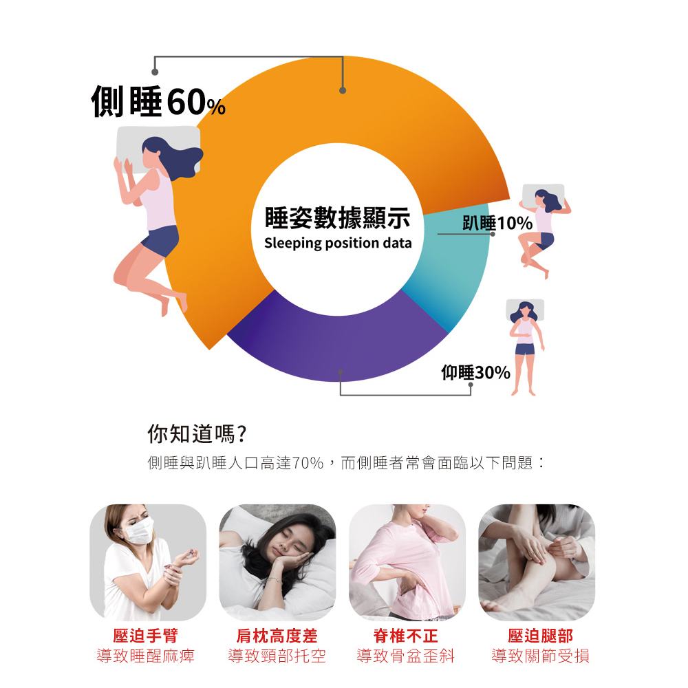 【旭】 日本旭川AIRFit氧活力兒童版側睡多功能輔助枕 正確睡姿 海馬枕 涼感 涼枕 長型抱枕 側睡枕 兒童抱枕, , large