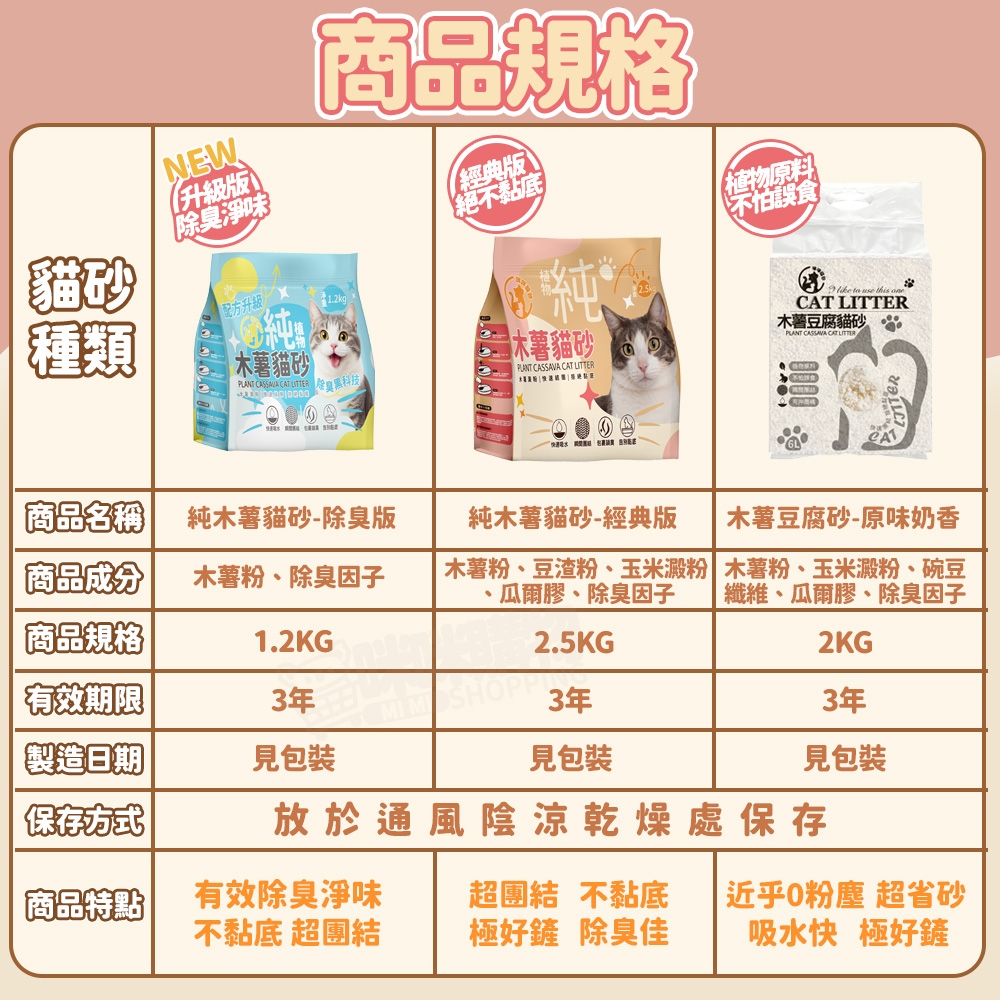 【咪咪購物】咪咪貓砂 純木薯貓砂 豆腐貓砂 1.2KGX8入 除臭版(藍), , large