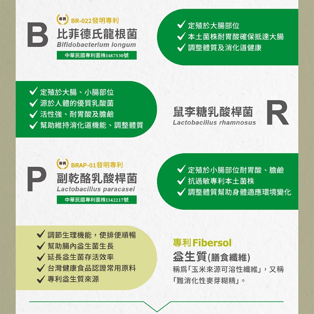 【DR.HSU】好康益生菌  健康食品雙效認證 輔助調整過敏體質功能 胃腸功能改善 60包/盒, , large