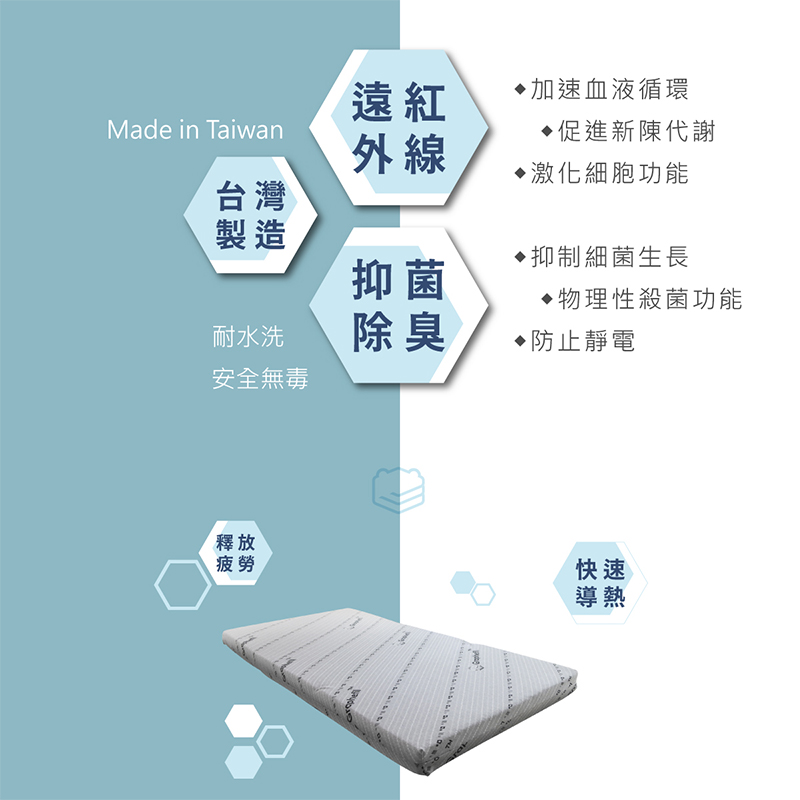 ［熊棉］未來科技石墨烯智慧床墊｜3尺石墨烯 高導熱 折疊床 偏硬款 高支撐 好收納 車宿 露營 租屋, , large