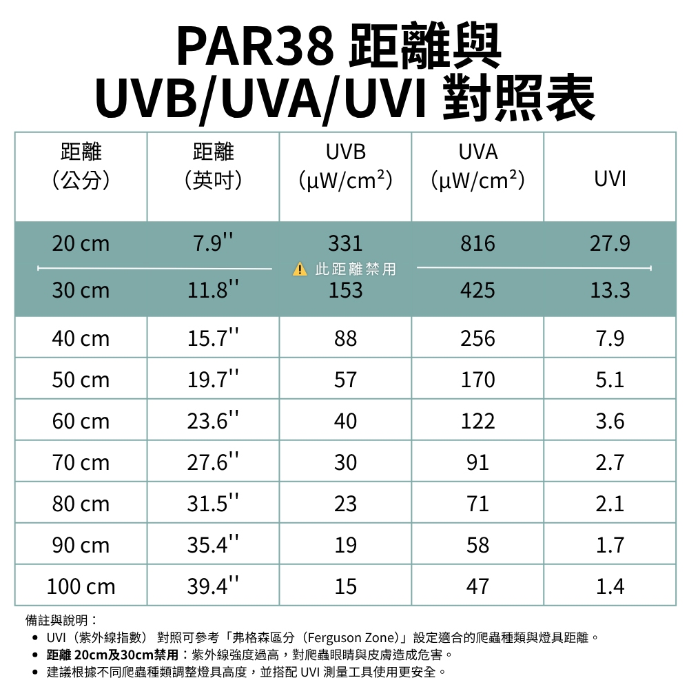 【君沛爬蟲燈】UVB 爬蟲燈 PAR38 10W｜高 UVI LED 補光燈 適用鬃獅蜥 沙漠鬣 赫曼陸龜 烏龜 蜥蜴, , large