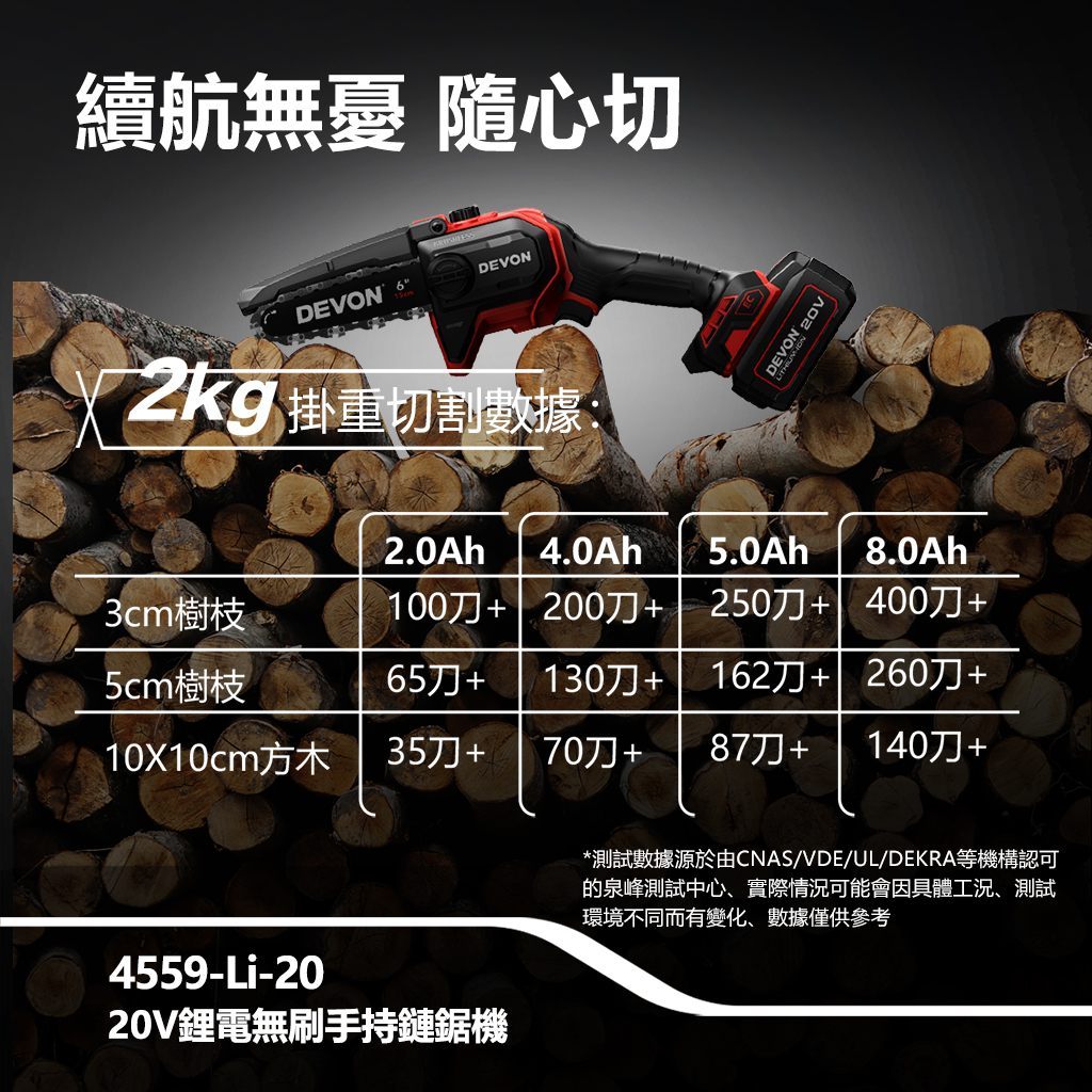 WIN五金 DEVON 大有 6吋 20V 無刷鏈鋸機 4559-Li-20(單主機) 修枝機 單手操作鋸樹 園藝工具, , large