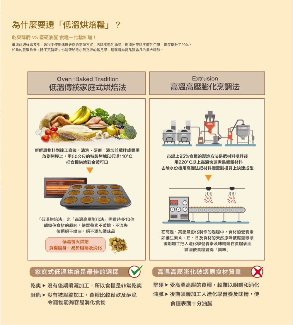 【Oven-Baked 烘焙客】5磅 幼犬野放雞 小顆粒/原顆粒 狗飼料 狗糧, , large