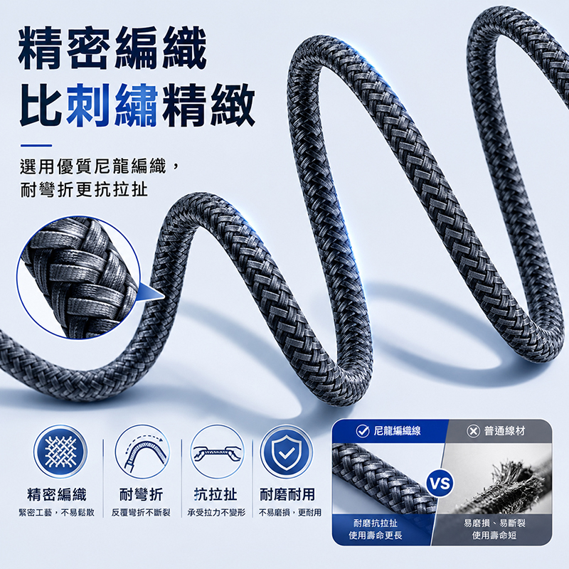 [翊承國際]【免運 + 贈品】PD QC 6合1快充編織傳輸線, , large