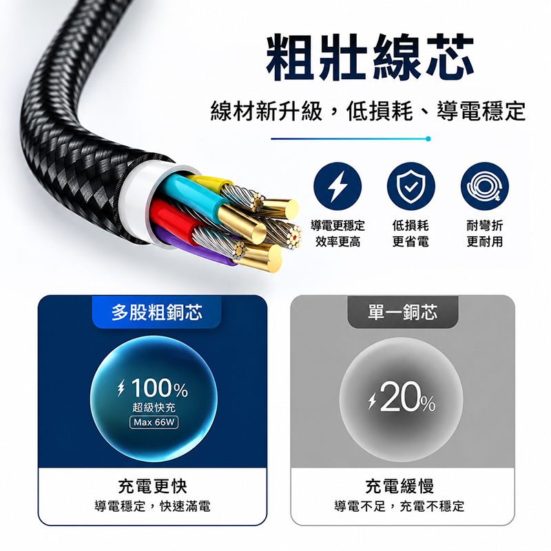 [翊承國際]【免運 + 贈品】6A二米磨砂編織手機閃充線, , large