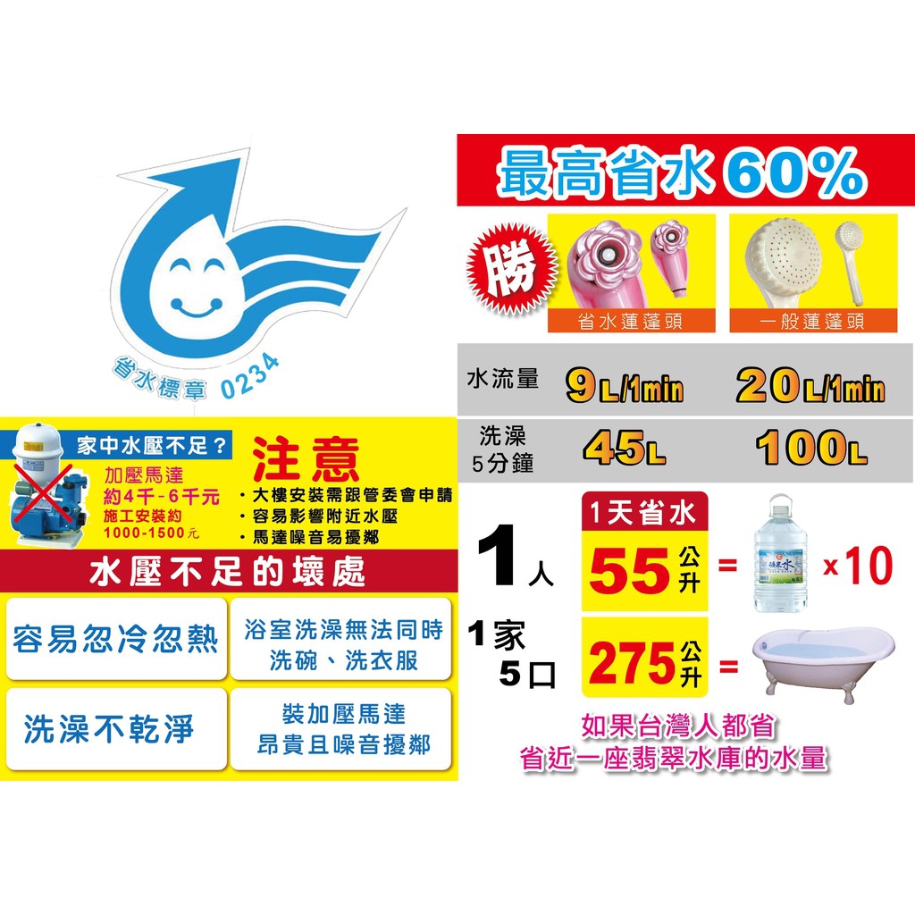 [春佰億]魔特萊 極輕增壓迷你蓮蓬頭 BW-F2 1支, , large