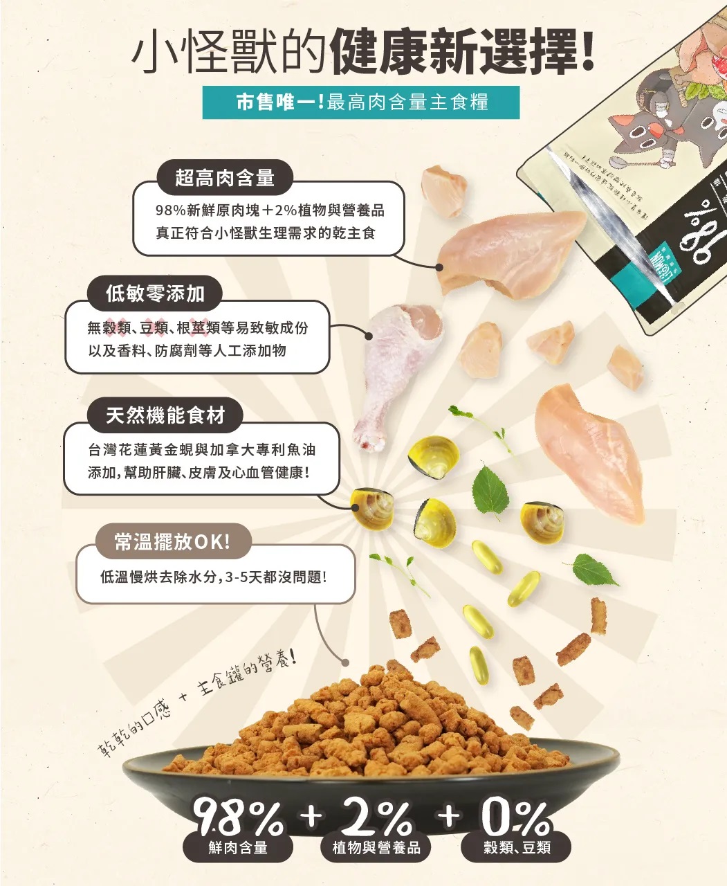 【拉拉寵物小舖】貓族 怪獸部落 LitoMon 98%鮮肉 鮭魚800G 貓糧 鮮肉糧 主食 汪喵  生肉糧 怪獸, , large
