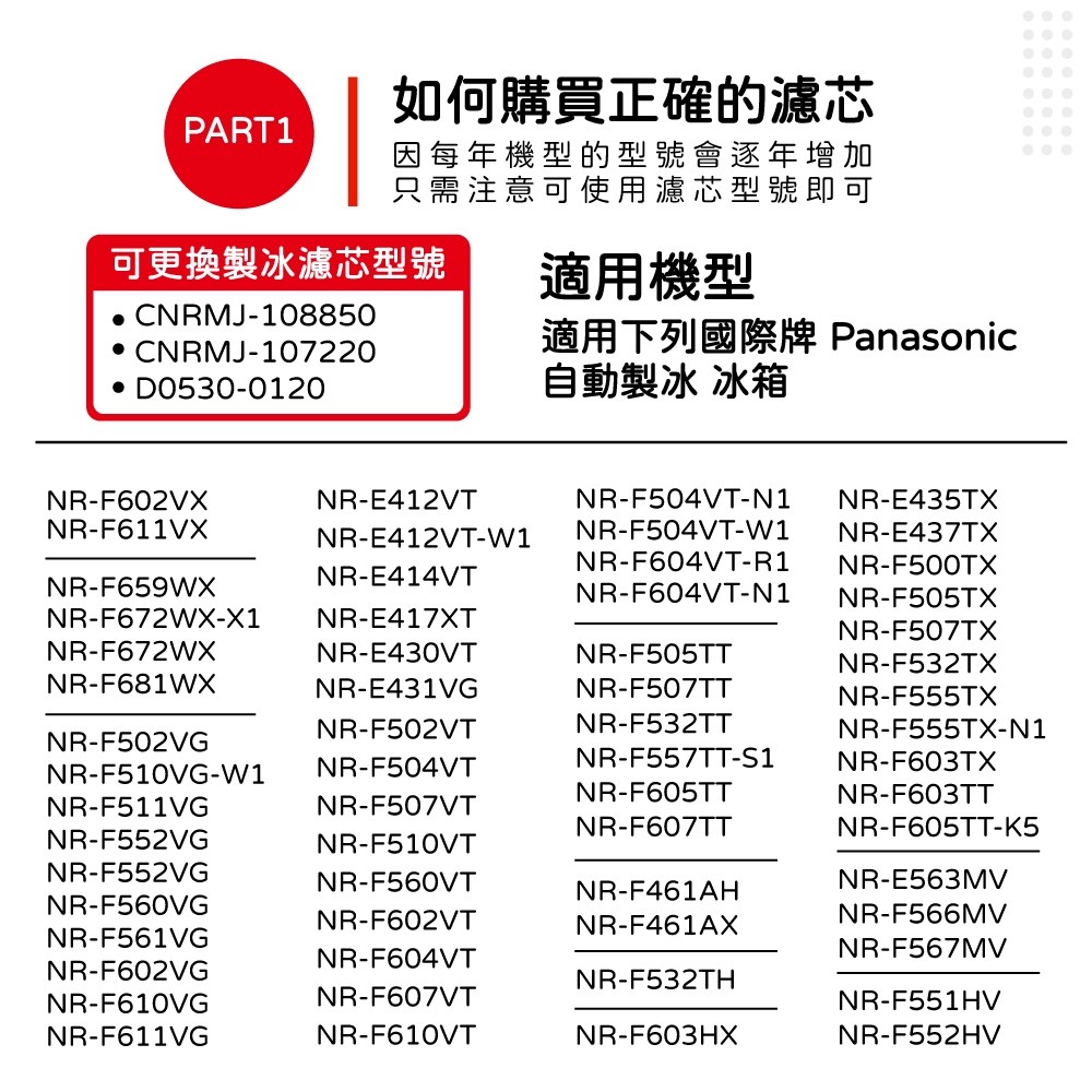 適用 Panasonic 國際牌 三門四門五門六門 NR自動製冰箱 XGS XV HX WX系列 濾棉 濾芯 濾水 濾網, , large