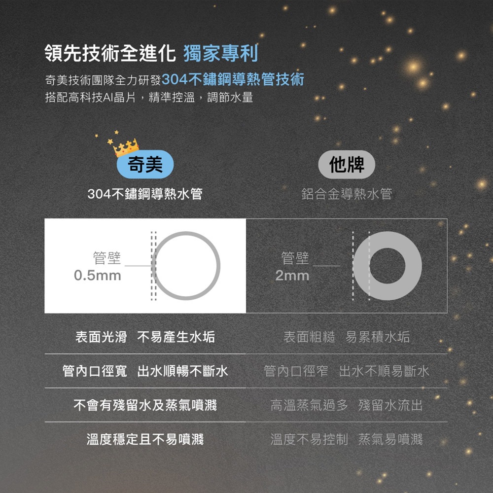 CHIMEI 奇美 瞬熱智慧溫控飲水機 WB-30MRW2, , large