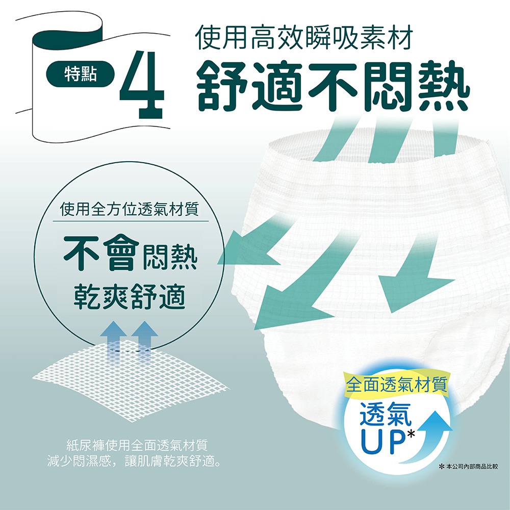 Useful Disposable Incontinence Pants  (absorption 600cc)Size M, , large