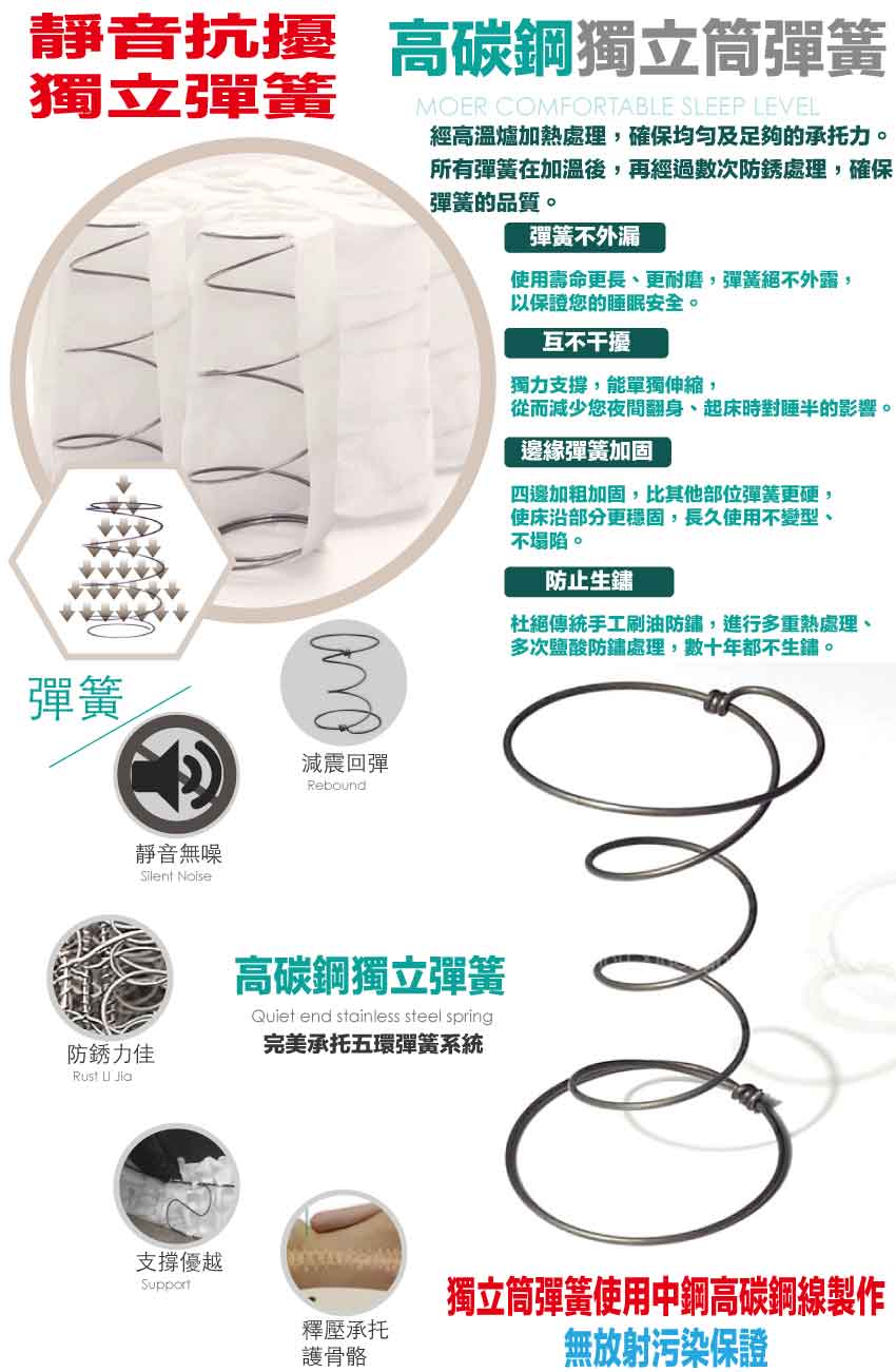 【文創集】 3D抗菌舒活獨立筒床墊-3.5尺單人, , large