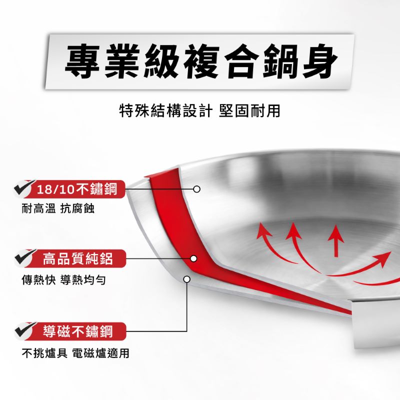 特福精銳系列28CM不鏽鋼平底鍋, , large